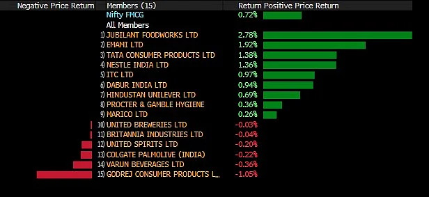 Sensex, Nifty Slip From Record; Adani Stocks Slide For A Third Day