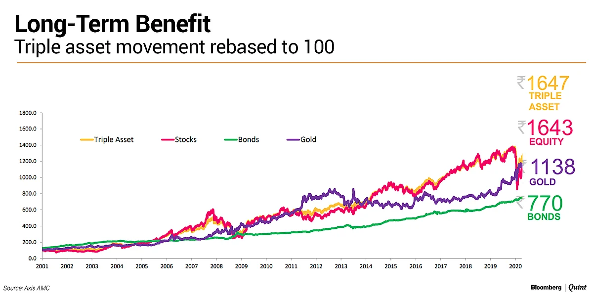 The Mutual Fund Show | Hybrid Or Balanced Advantage Funds: How To Hedge Equity Better?