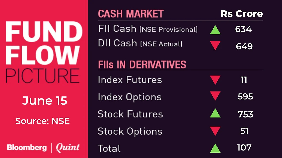 All You Need To Know Going Into Trade On June 16