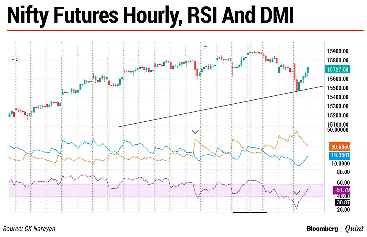 Nifty This Week: Technical Charts And More – A Short-Term Inflection Point
