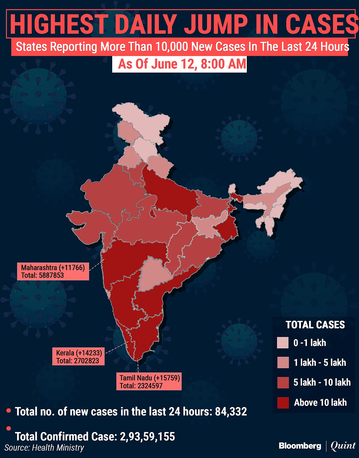 Covid-19 India Updates: 84,300 New Cases, 4,000 Deaths In Last 24 Hours