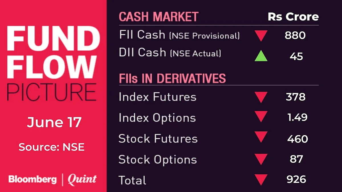 All You Need To Know Going Into Trade On June 18