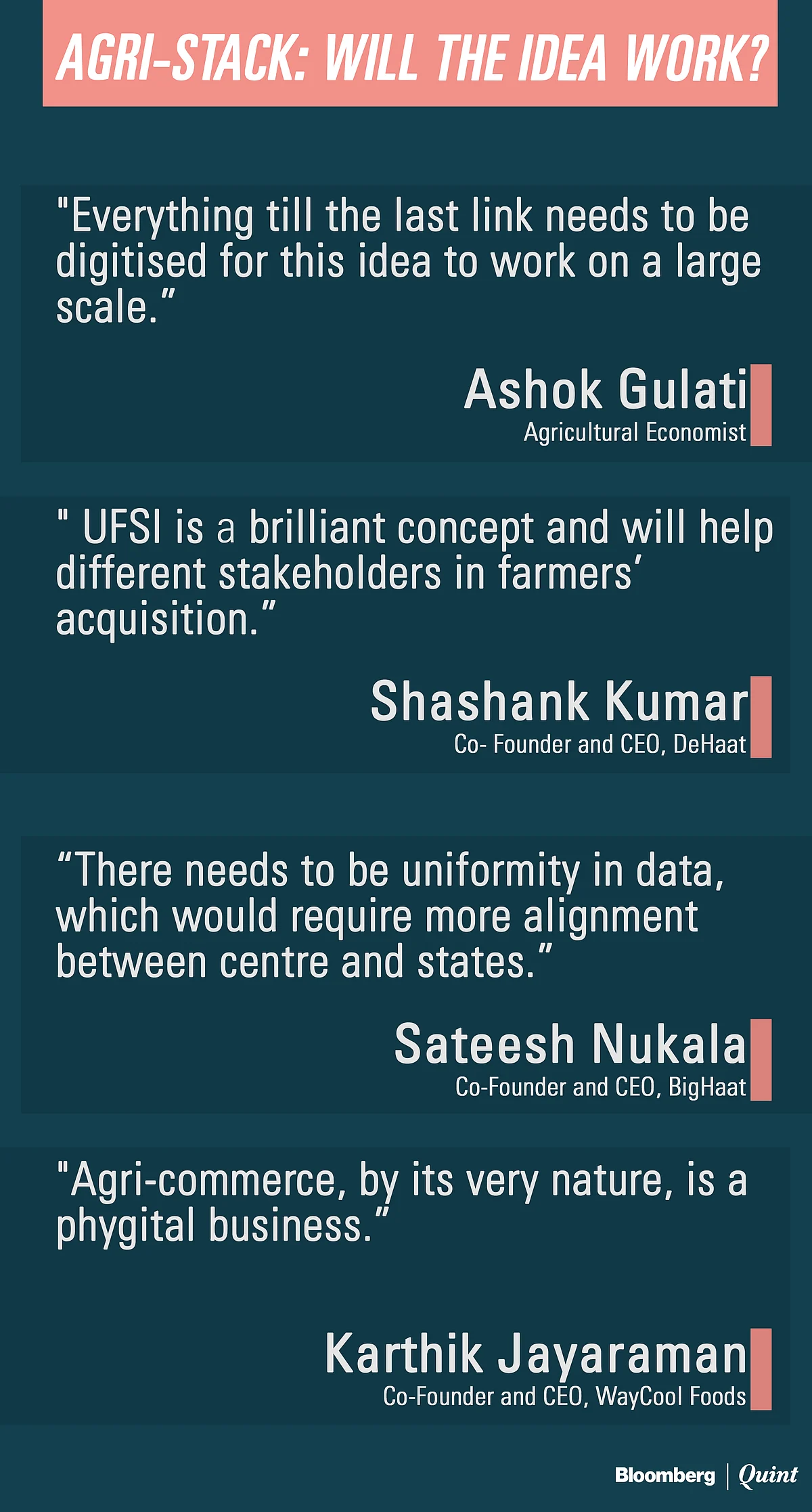 Can An ‘Agri-Stack’ Help Solve Indian Agriculture’s Age-Old Problems?