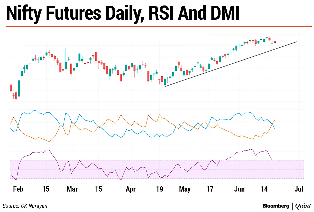 Nifty This Week: Technical Charts And More – A Short-Term Inflection Point