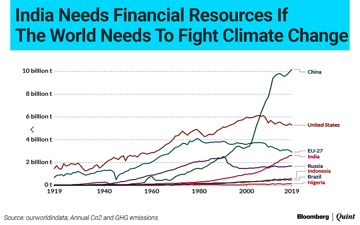 Time Is Running Out For Climate Action