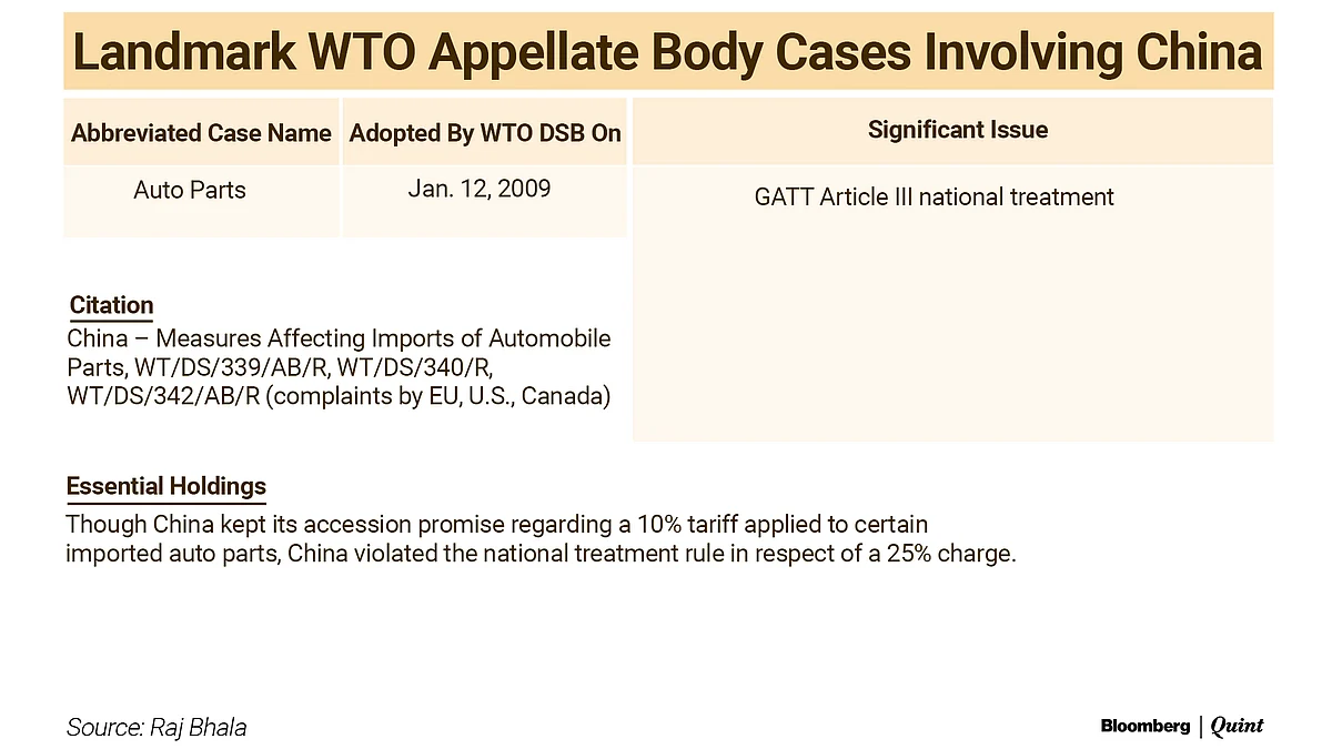 China In WTO @ 20: Lessons For India And The World