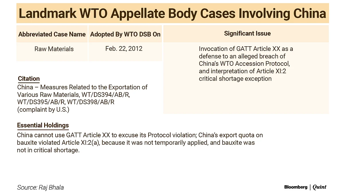 China In WTO @ 20: Lessons For India And The World