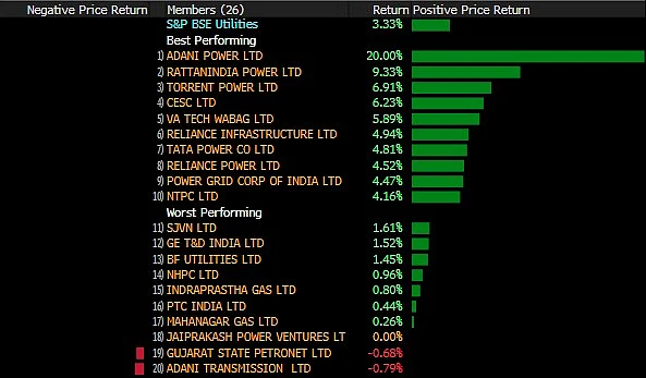 Sensex, Nifty Close At Record High Led By Utilities; Bajaj Twins Worst Performers