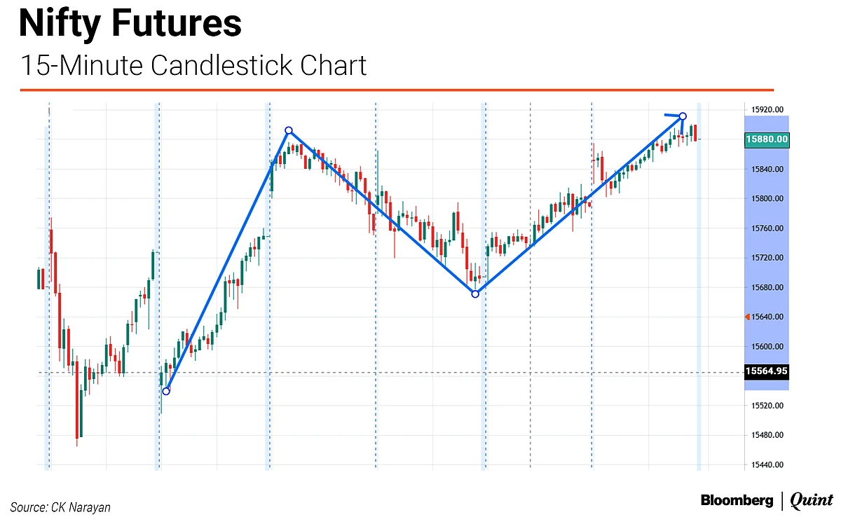 Nifty This Week: Technical Charts And More – Why These Bulls Don’t Scare Easy