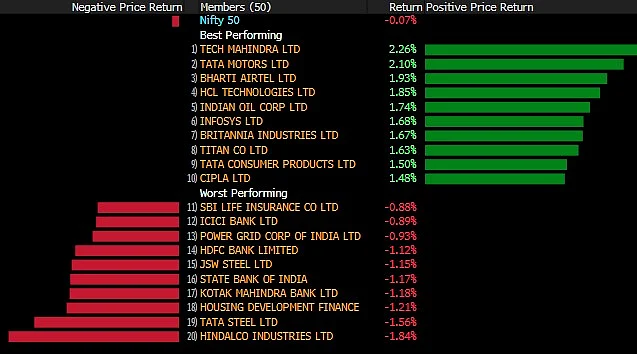 Sensex, Nifty Close Flat After A Volatile Session As IT Leads, Metals Drag