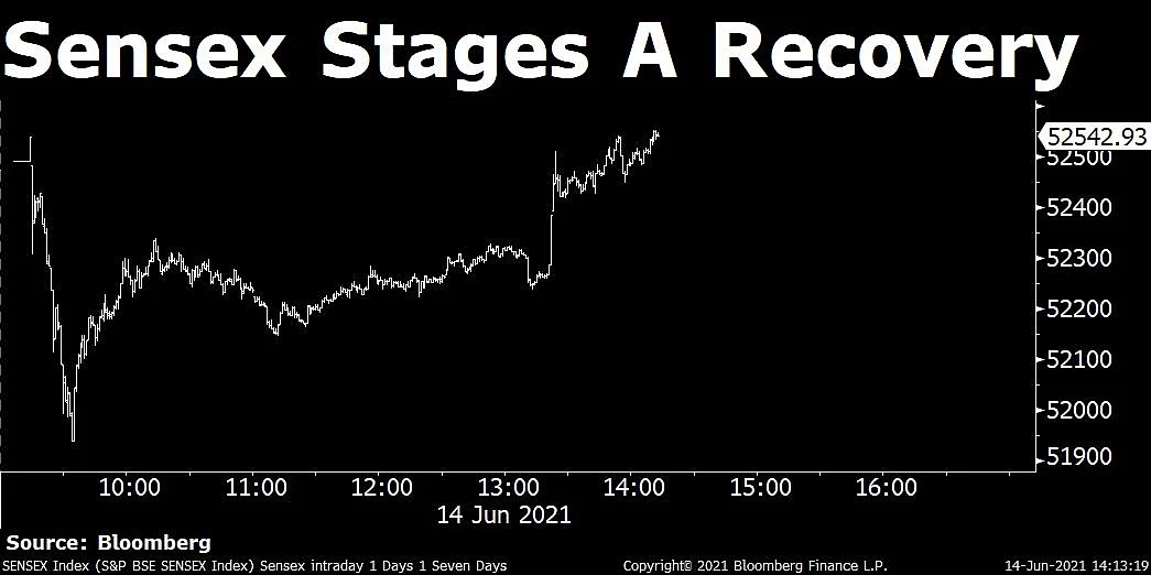Sensex, Nifty Recover Aided By RIL; Adani Group Stocks Pare Loss After Clarification