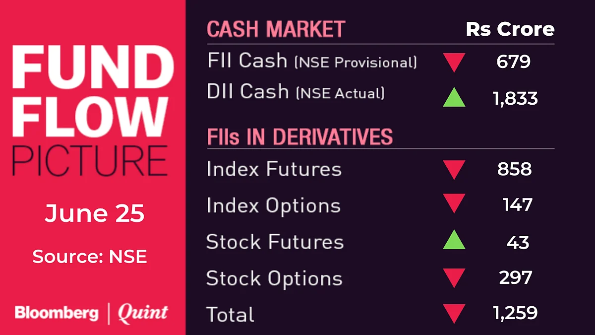 All You Need To Know Going Into Trade On June 28