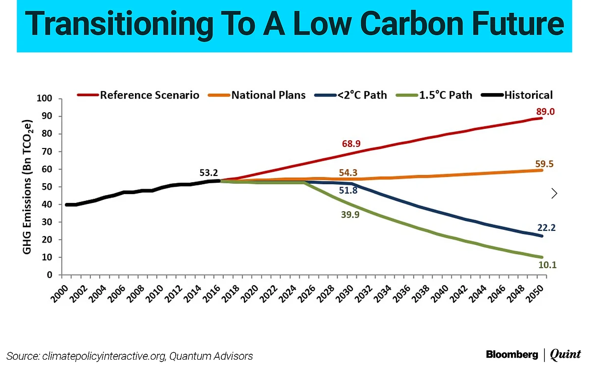 Time Is Running Out For Climate Action