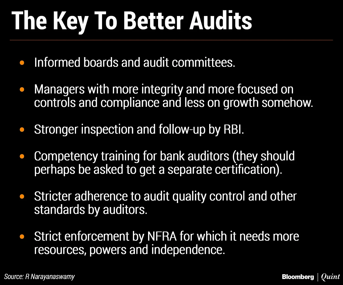 RBI’s Bank Audit Fantasy