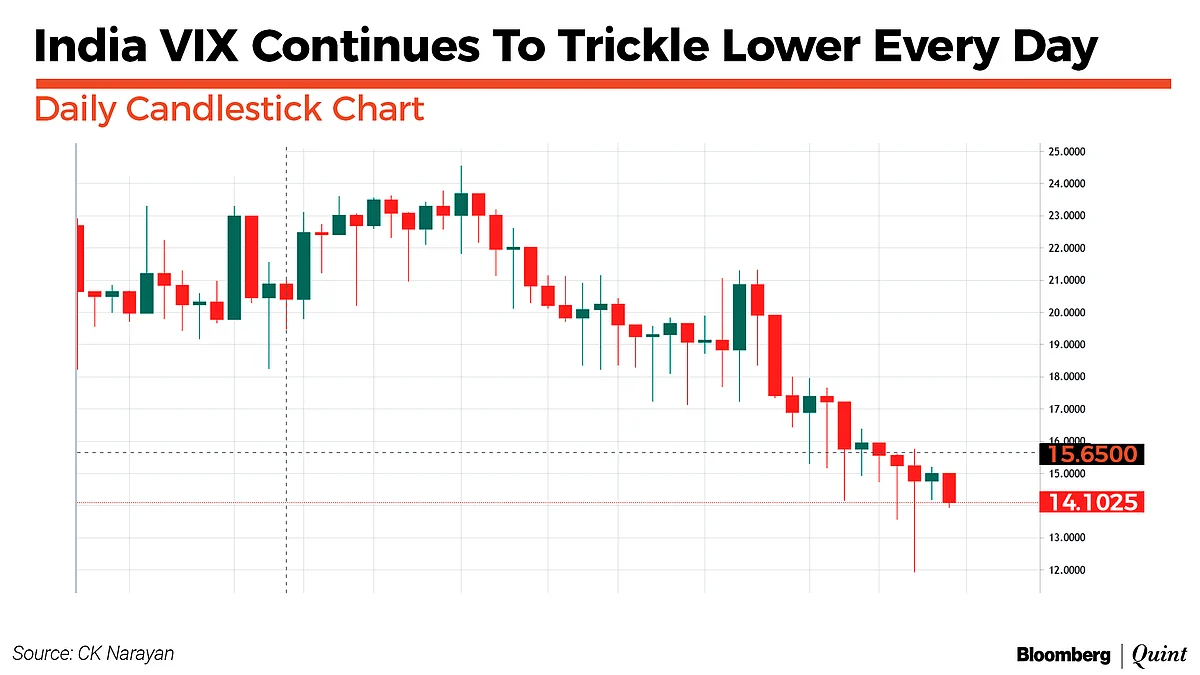 Nifty This Week: Technical Charts And More – Time To Ease Off A Bit?