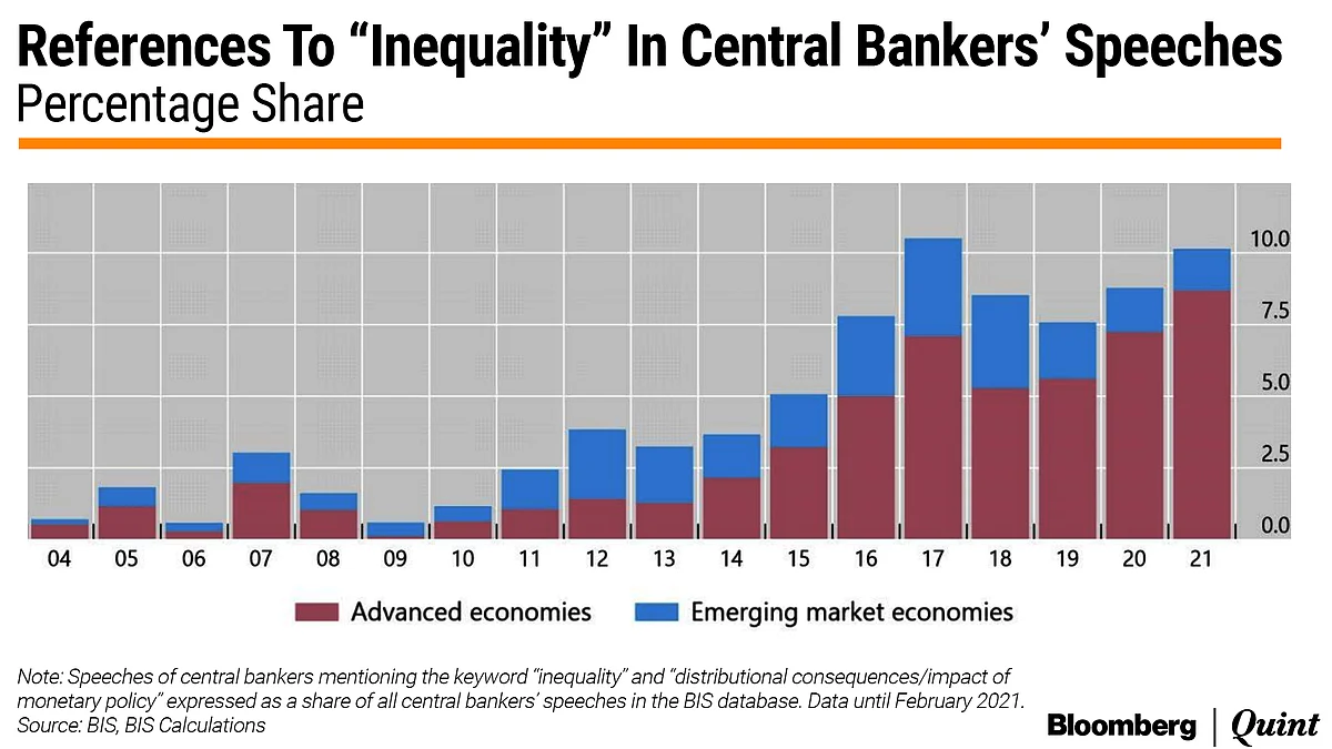 Inequality And The Rise Of Woke Central Bankers