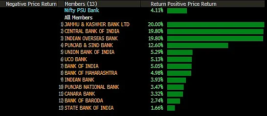 Sensex, Nifty Close Higher After A Volatile Session; Adani Stocks Stage A Comeback