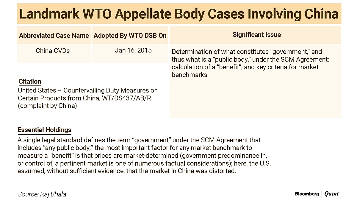 China In WTO @ 20: Lessons For India And The World