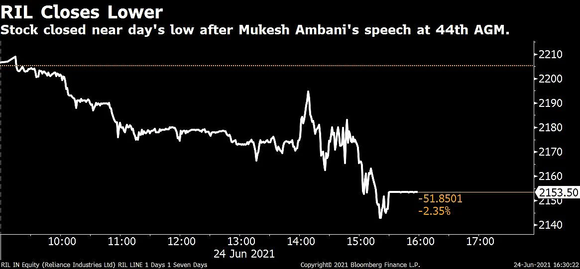 RIL AGM Highlights: Big Investment In New Energy Business, Aramco Deal Progress, JioPhone Next And More...
