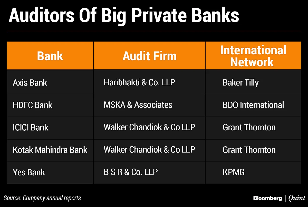 RBI’s Bank Audit Fantasy