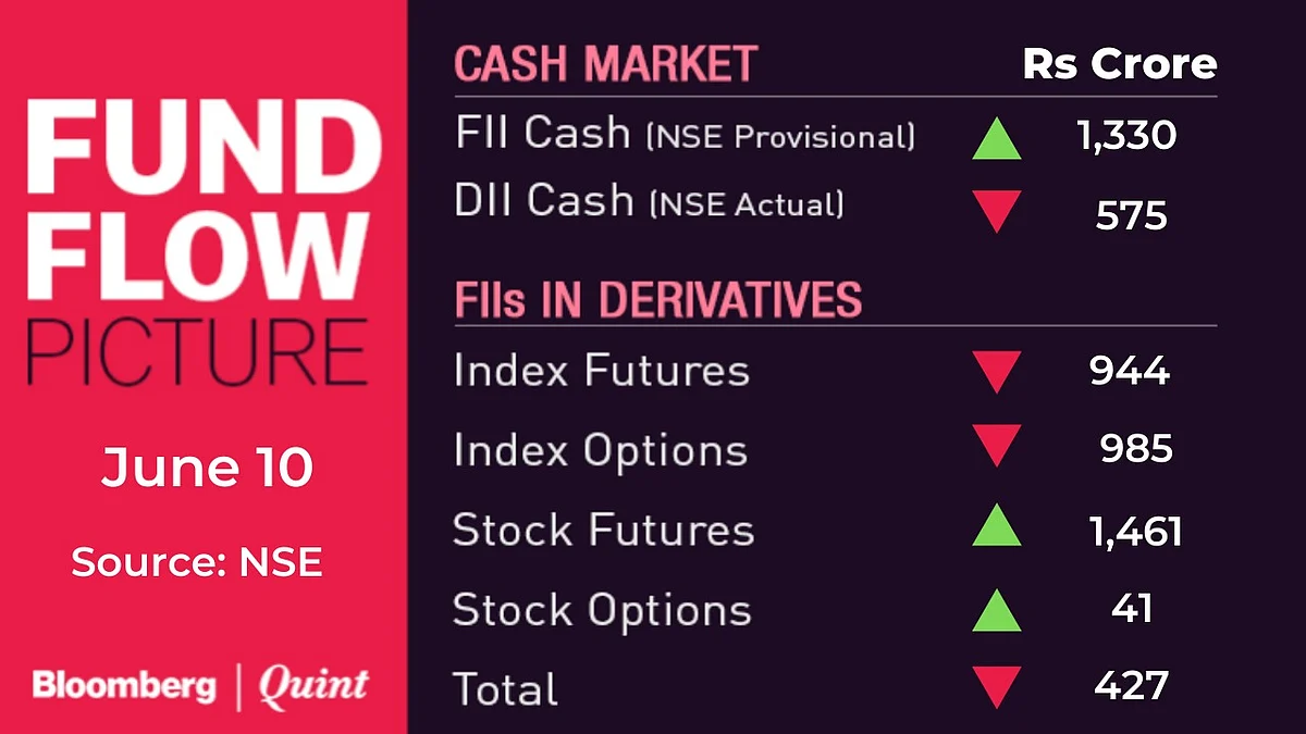 All You Need To Know Going Into Trade On June 11