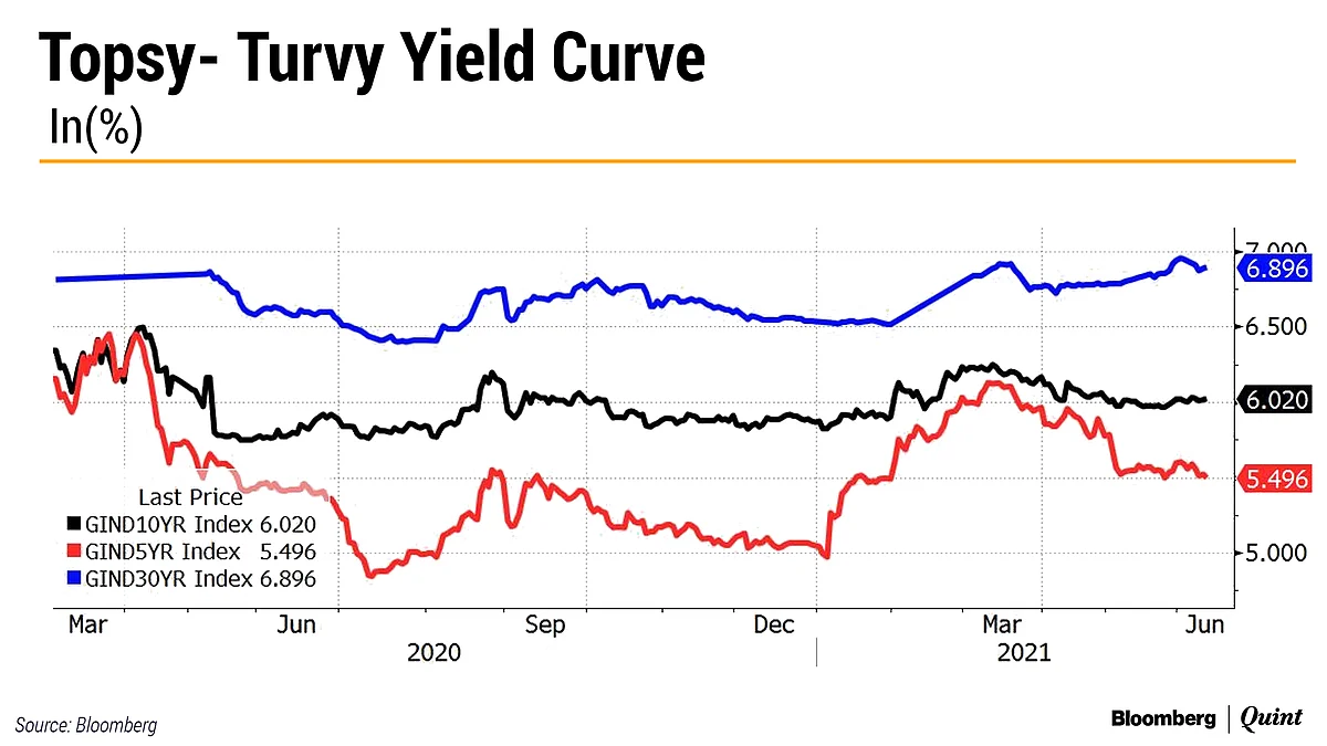 From Forex To Bonds, RBI Faces A Whack-A-Mole Challenge