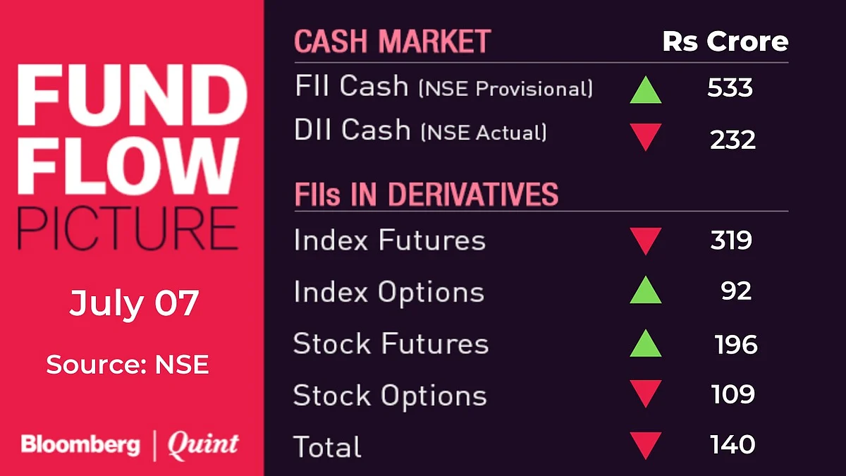 All You Need To Know Going Into Trade on July 8