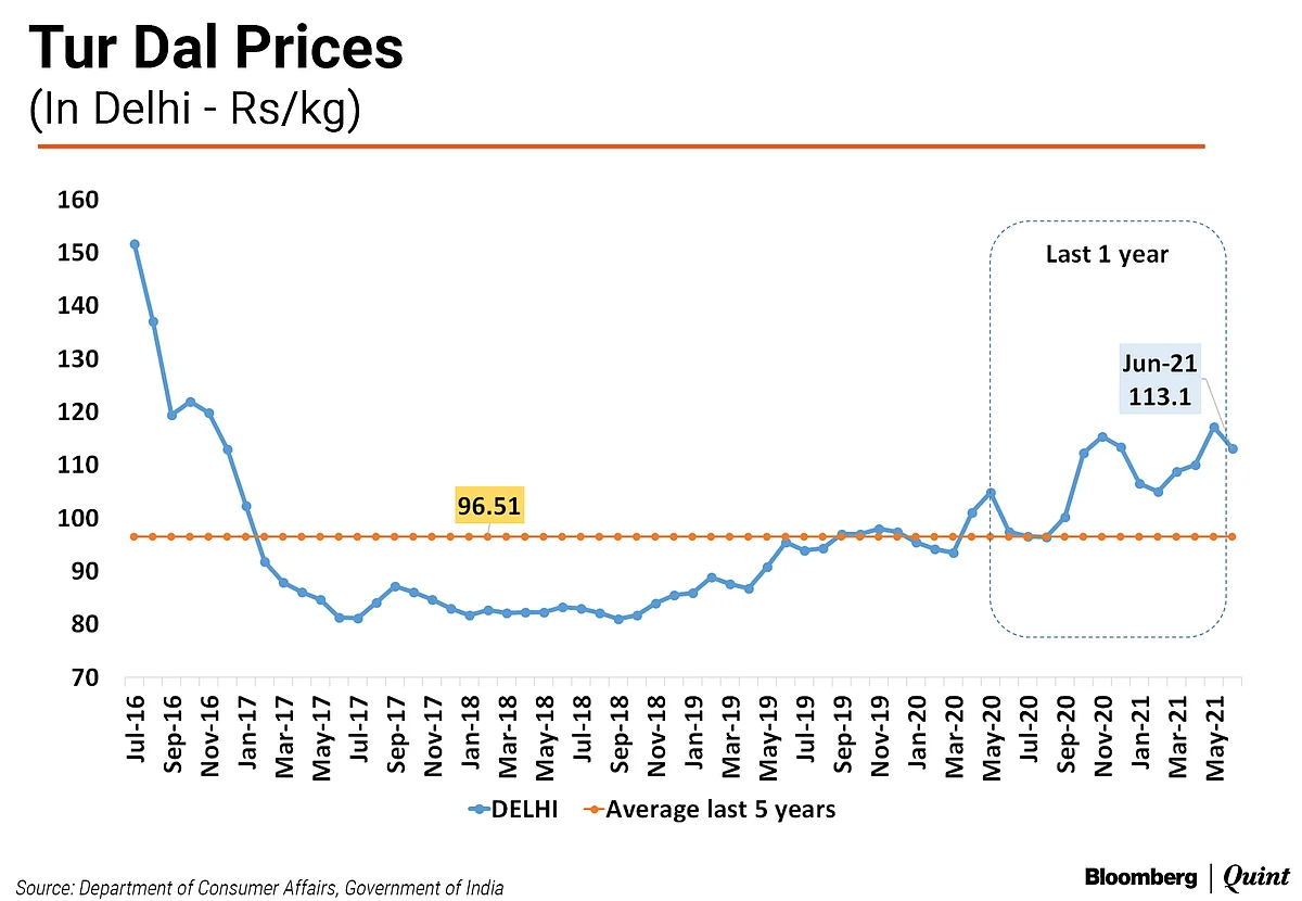 Pulses Stock Limit Order Delivers A Rude Surprise