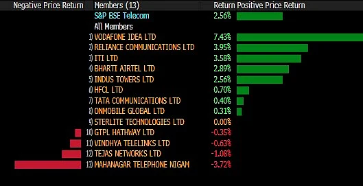 Sensex, Nifty Log Best Weekly Gains In Over A Month; Realty Stocks Lead Rally
