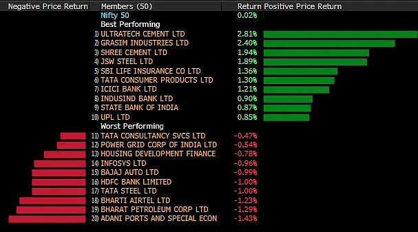 Sensex Drops For A Third Session; Nifty Ends Flat