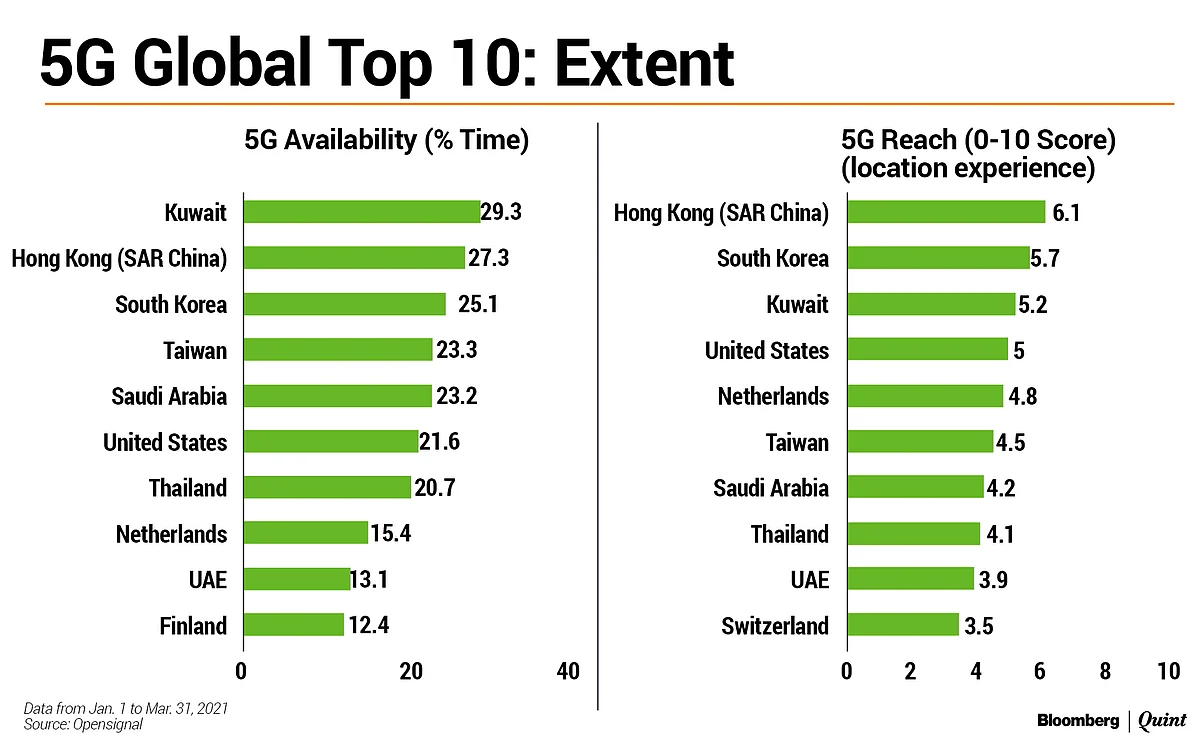 Is 5G Utopia Or Hype?