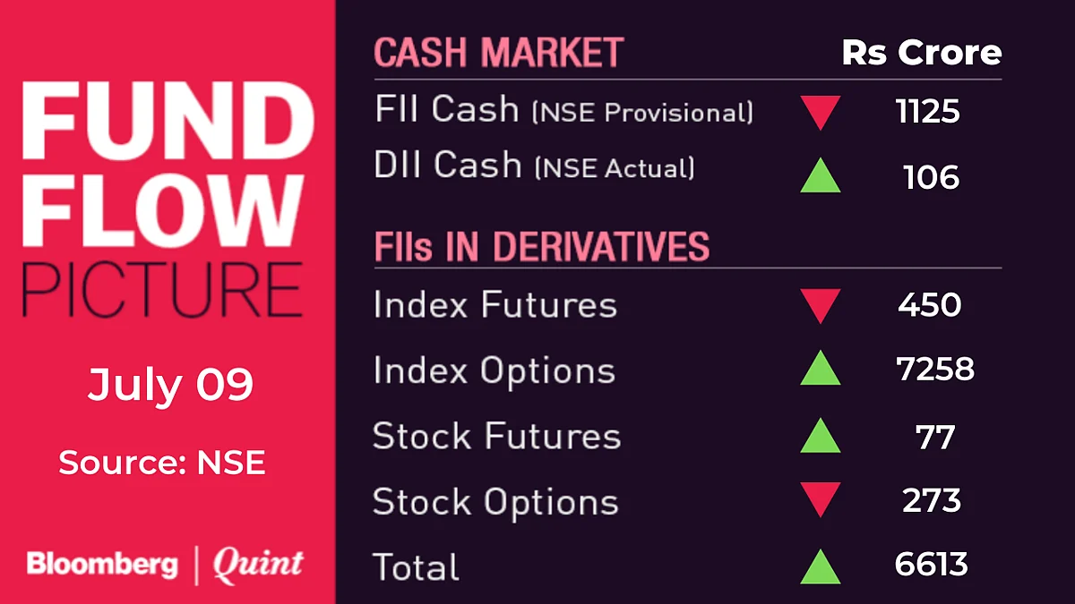 All You Need To Know Going Into Trade On July 12