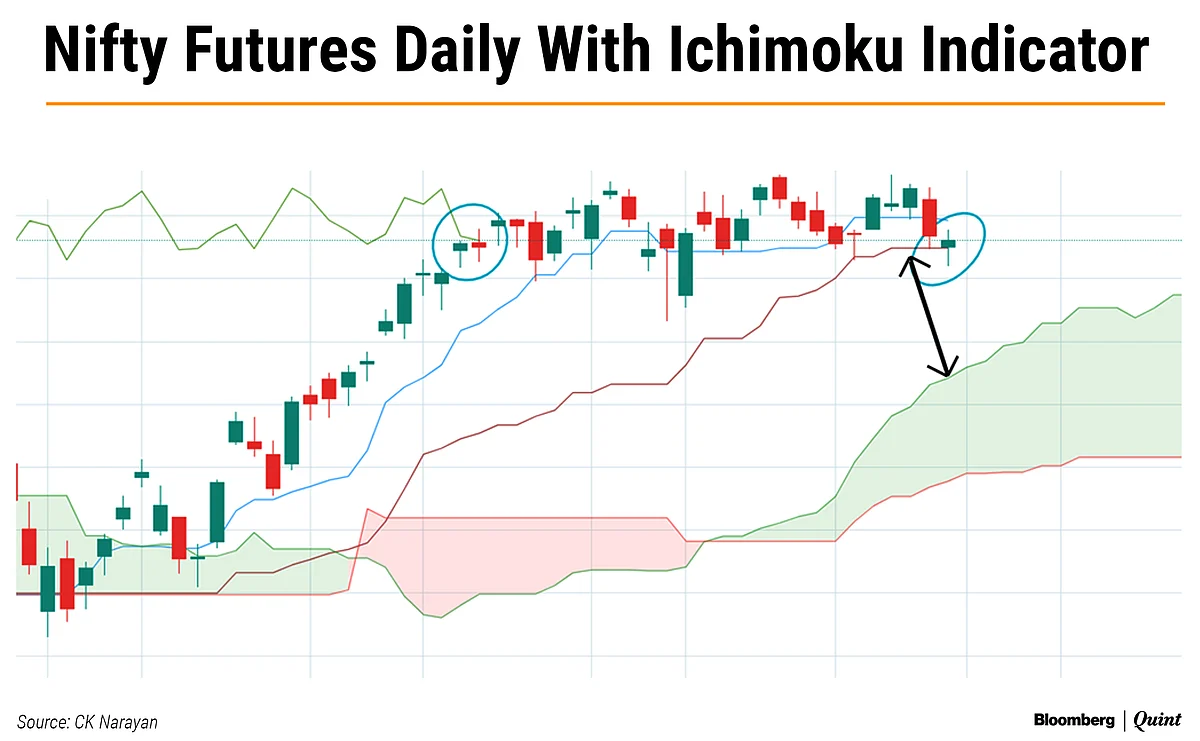 Nifty This Week: Technical Charts And More – Shape The Market Future, Inaction Will Hurt