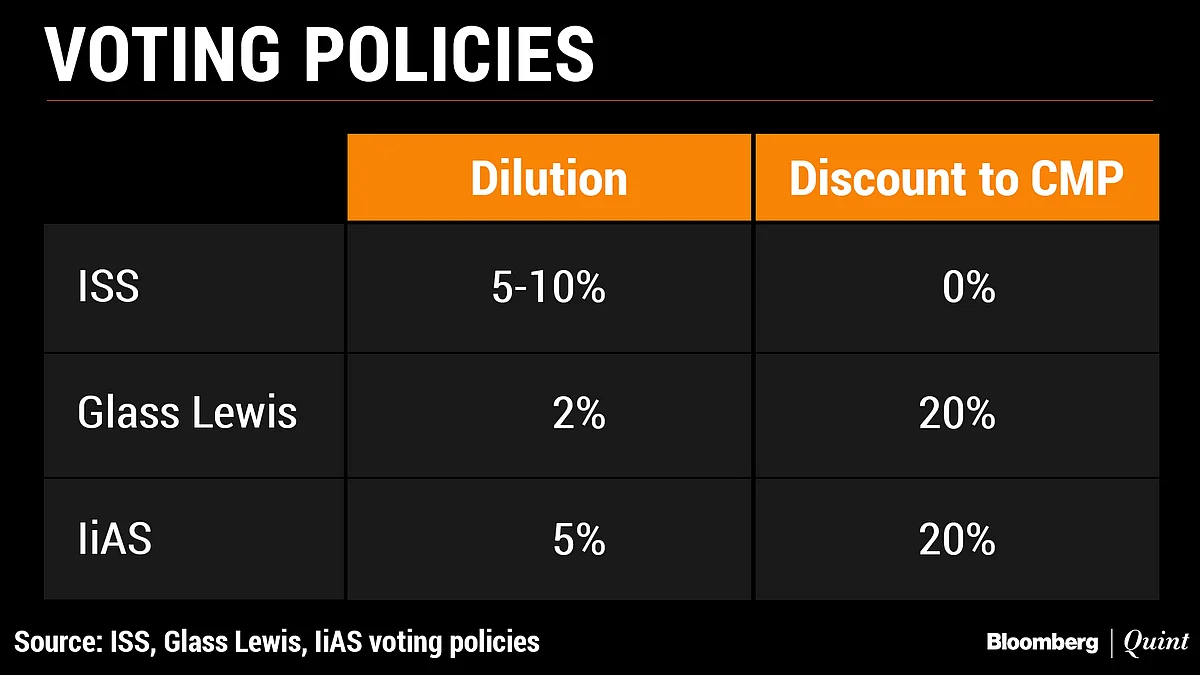 Mindtree To Asian Paints: Institutional Investors Red-Flag India Inc.'s ESOP Schemes