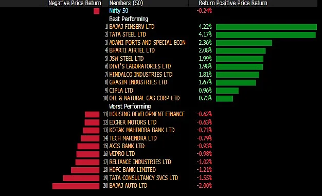 Sensex, Nifty Log Second Weekly Loss Amid Global Virus Worries
