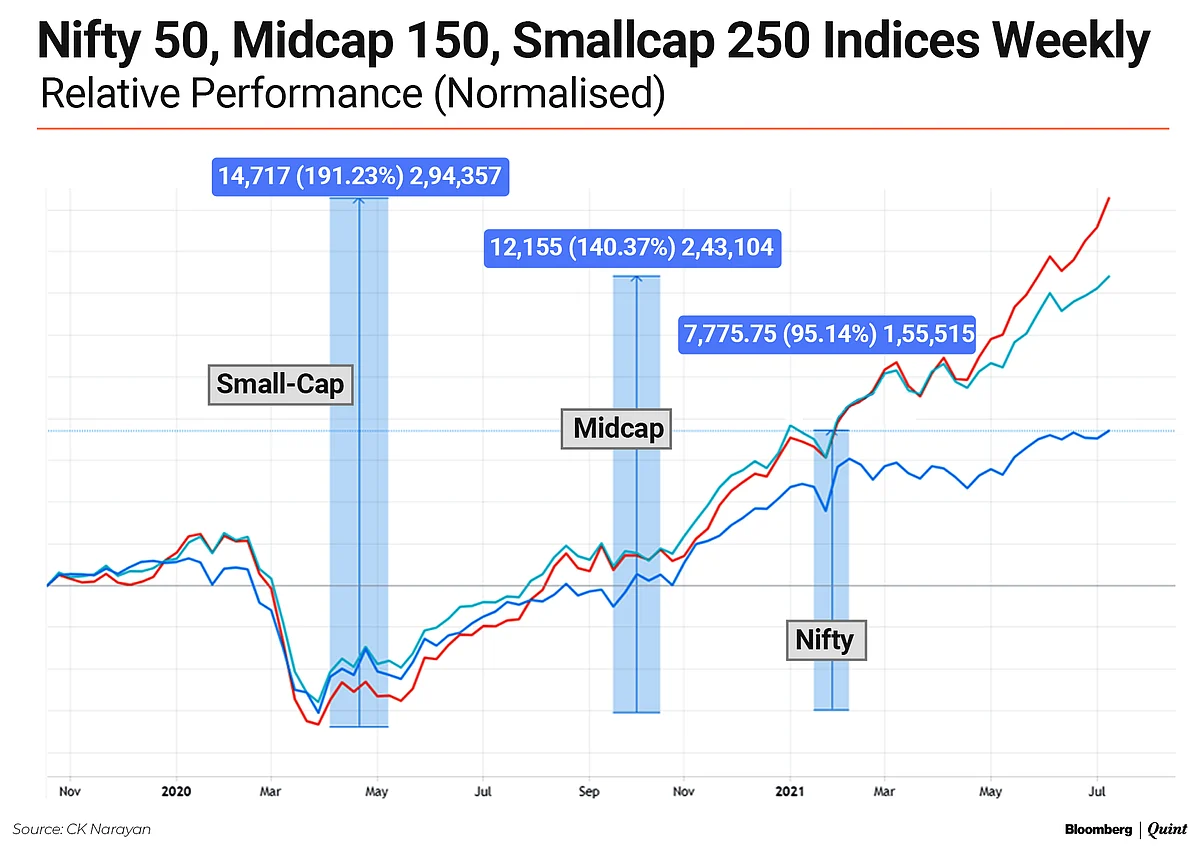 Nifty This Week: Technical Charts And More – Time To Lighten Positions A Bit