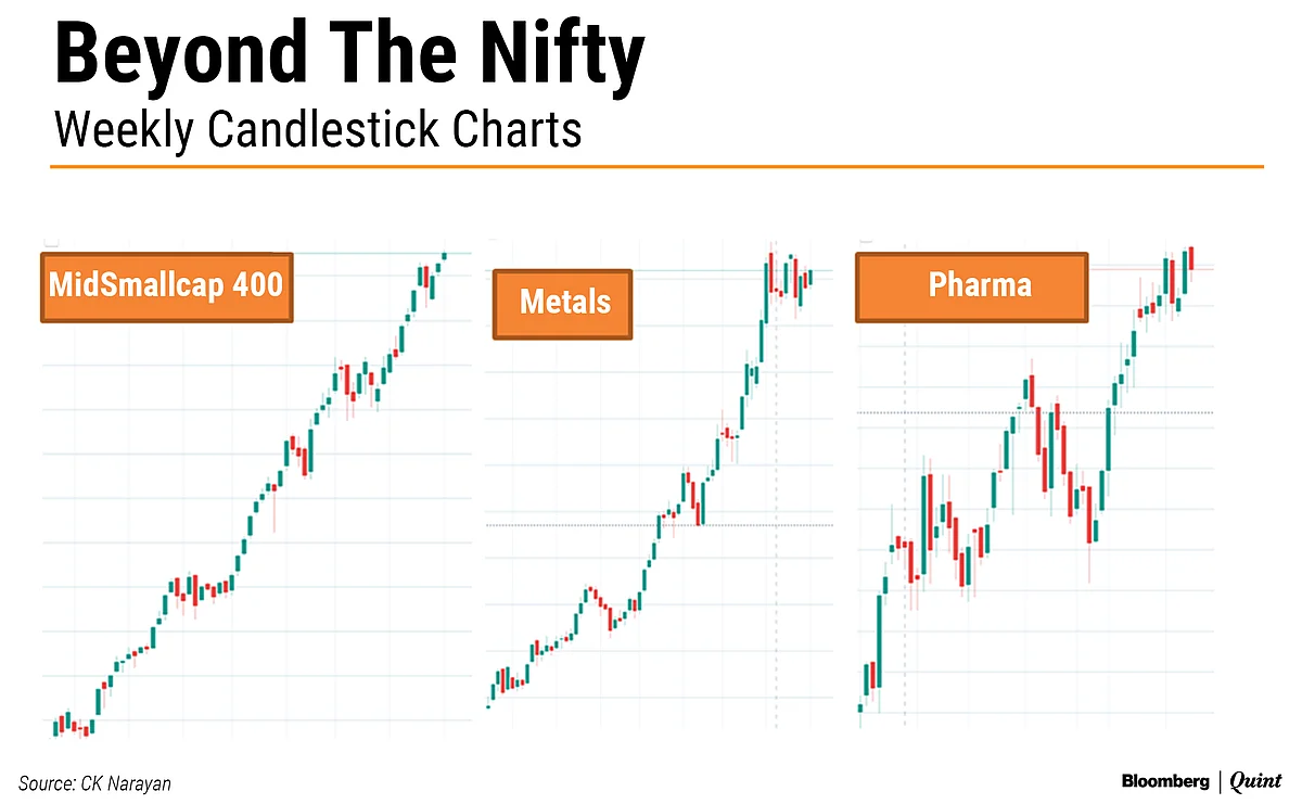 Nifty This Week: Technical Charts And More – Shape The Market Future, Inaction Will Hurt