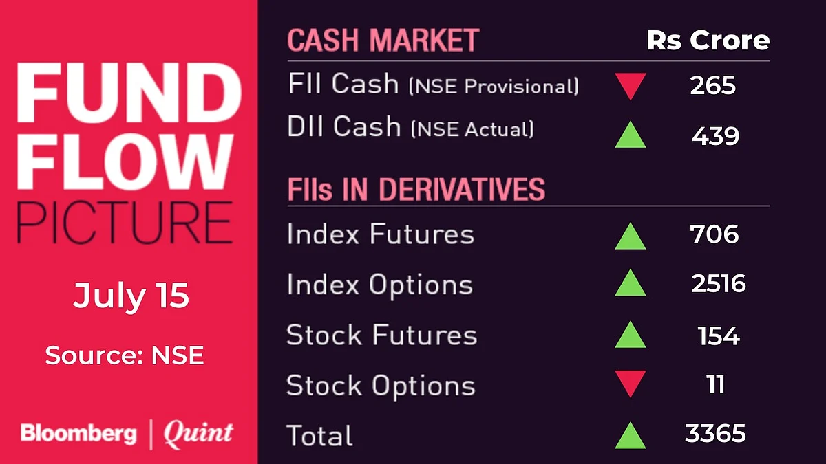All You Need To Know Going Into Trade On July 16