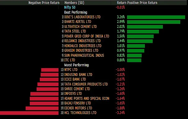 Sensex, Nifty Log Best Weekly Gains In Over A Month; Realty Stocks Lead Rally
