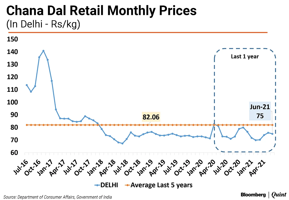 Pulses Stock Limit Order Delivers A Rude Surprise