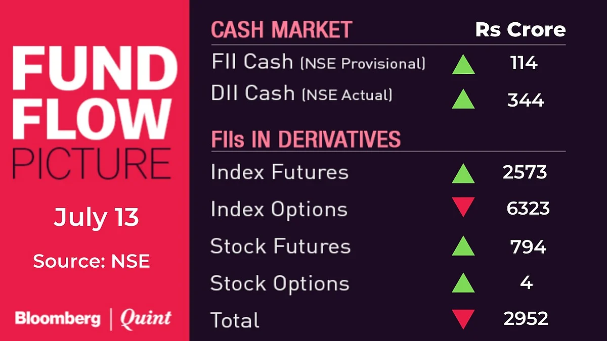 All You Need To Know Going Into Trade On July 14