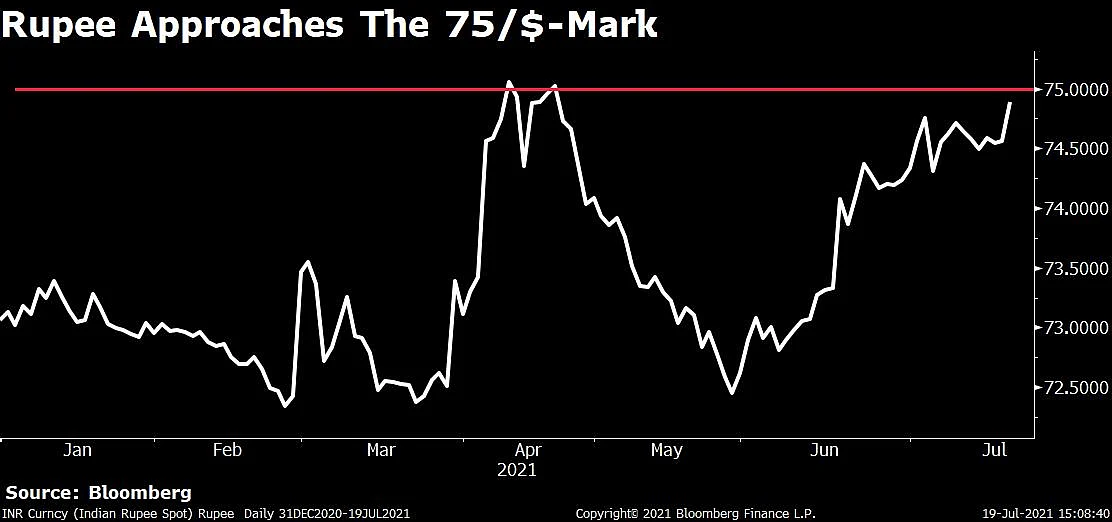 Sensex, Nifty Close Lower For A Second Day As Banks Drag