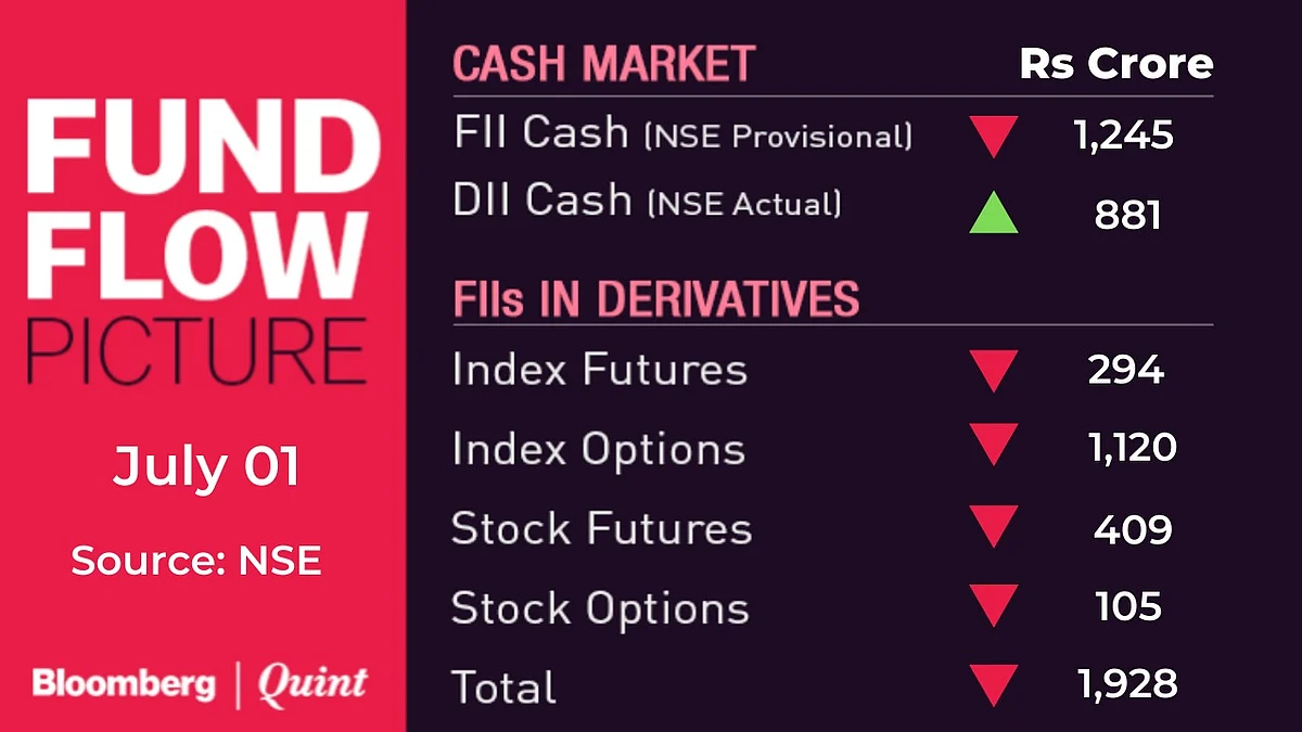 All You Need To Know Going Into Trade On July 2