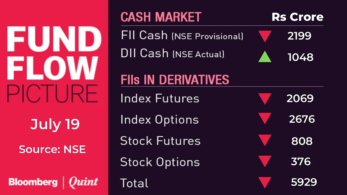 All You Need To Know Going Into Trade On July 20