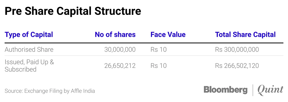 Affle India Shares Gain On Board's Nod For Stock Split