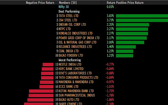 Nifty, Sensex Pare Losses After Sharp Slide; RIL, Metal Stocks Advance