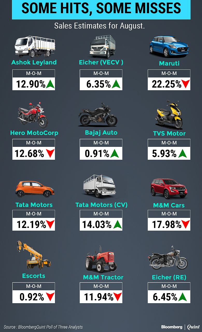 Chip Shortage Hurt Demand For Cars In August, Brokerages Say
