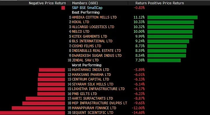 Nifty, Sensex Pare Losses After Sharp Slide; RIL, Metal Stocks Advance