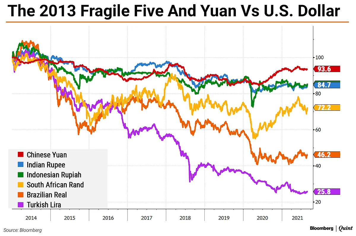 Can Emerging Market Central Bankers Trust The U.S. Fed?