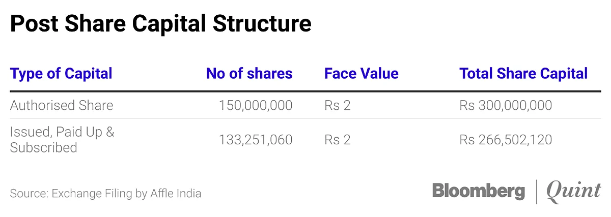 Affle India Shares Gain On Board's Nod For Stock Split
